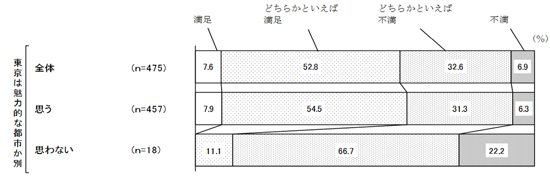 グラフの画像6