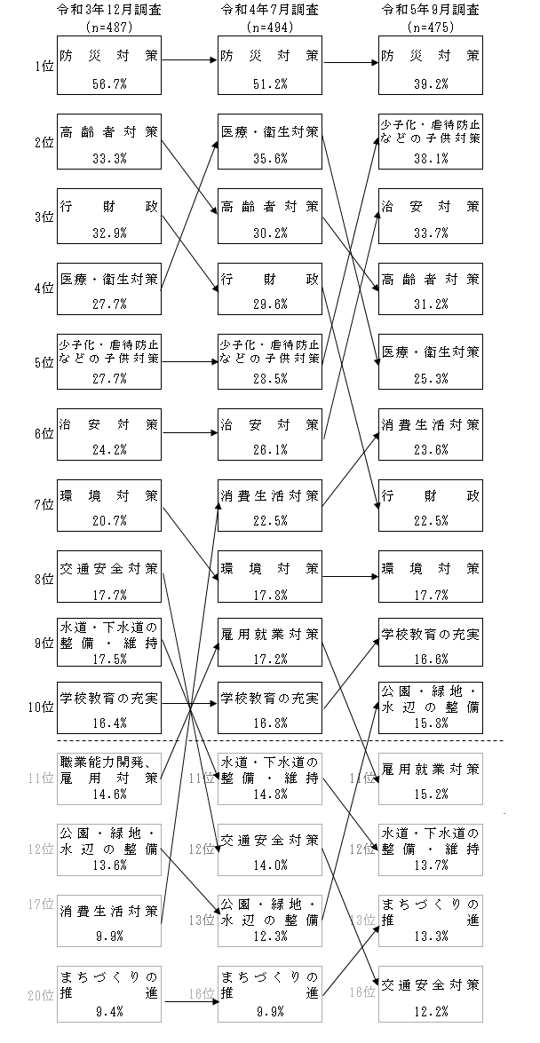 図表