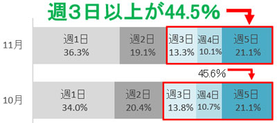 グラフの画像3