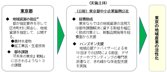 事業全体イメージ画像