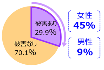 グラフの画像1