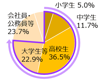 グラフの画像2