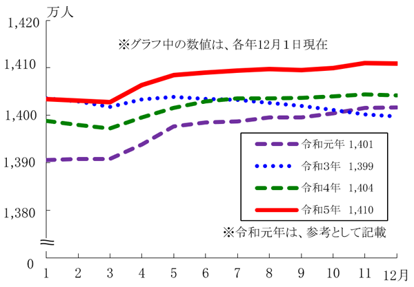 グラフの画像1