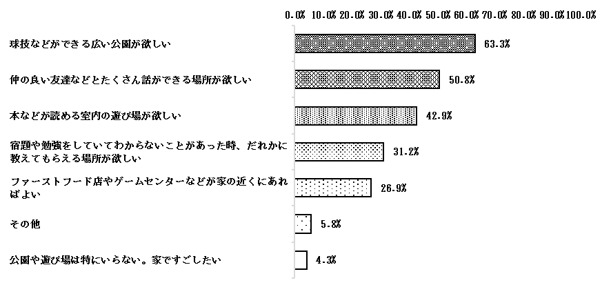 グラフの画像2