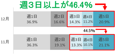 グラフの画像3