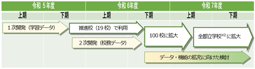 スケジュールの画像