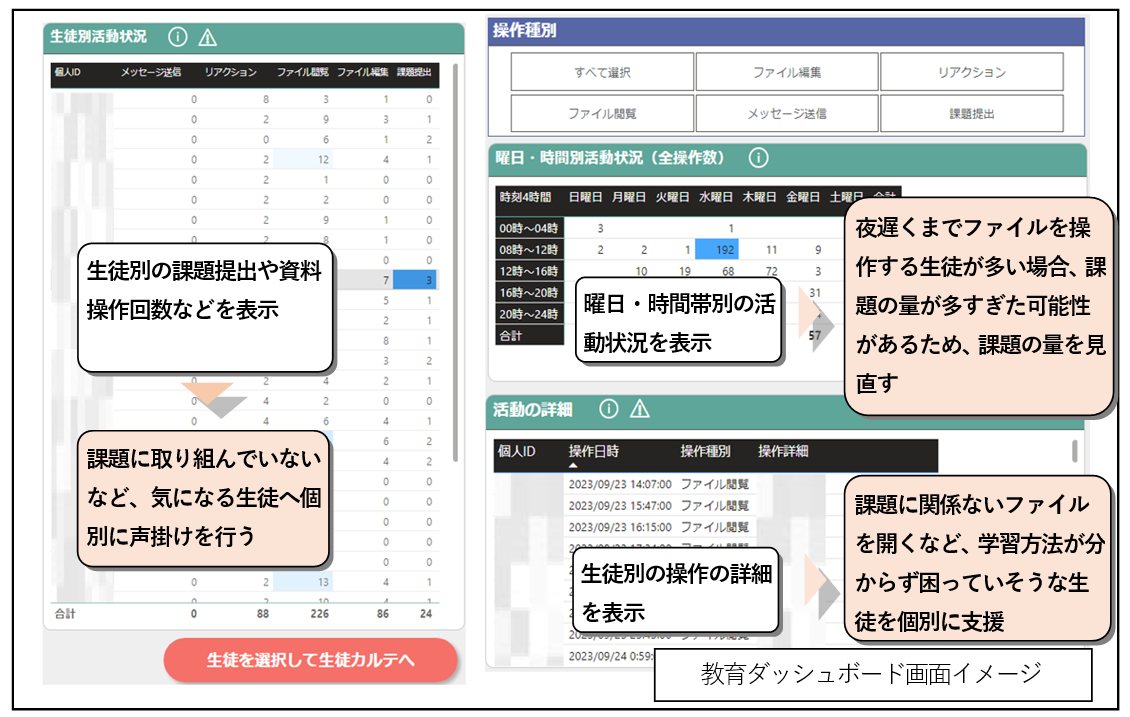 教育ダッシュボードの画面