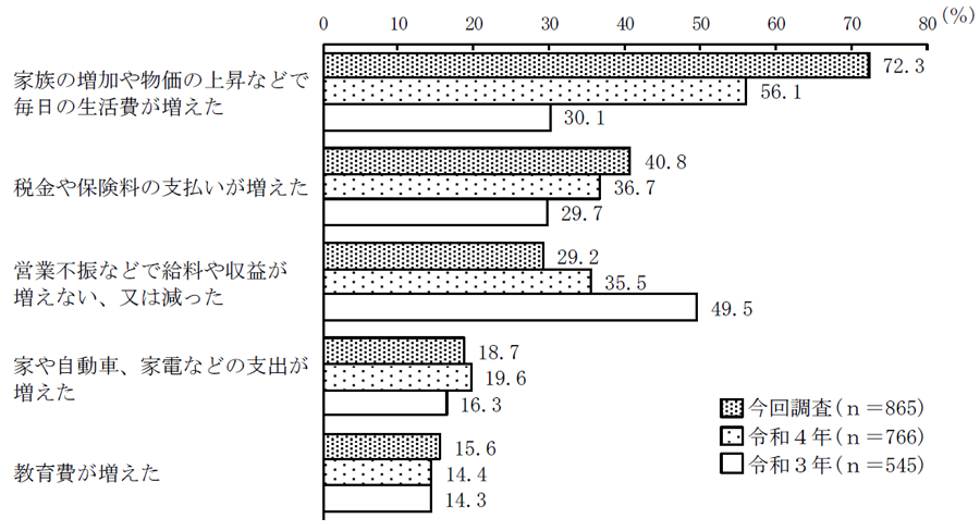 グラフの画像2