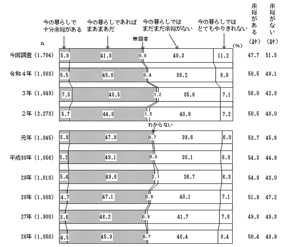 グラフの画像3