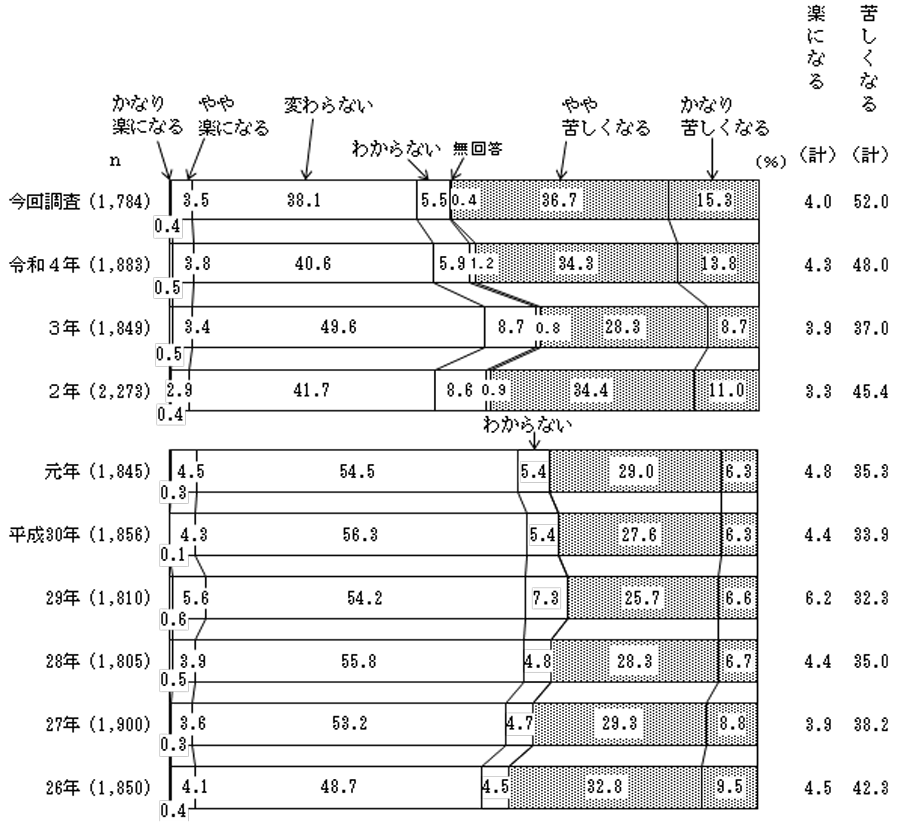 グラフの画像5