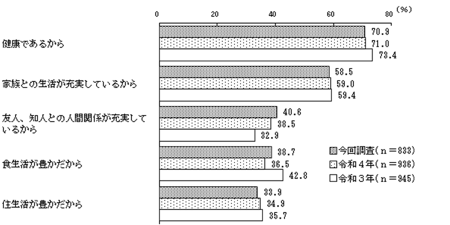 グラフの画像8