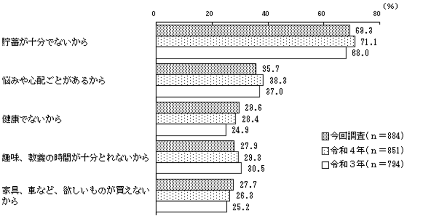 グラフの画像9