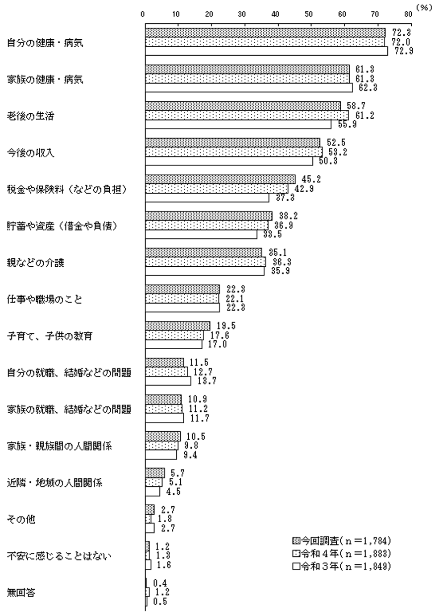 グラフの画像10