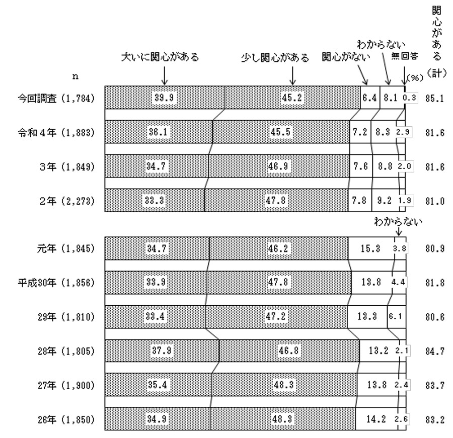 グラフの画像11