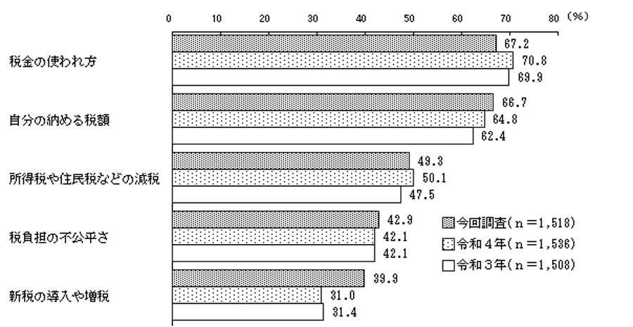 グラフの画像12