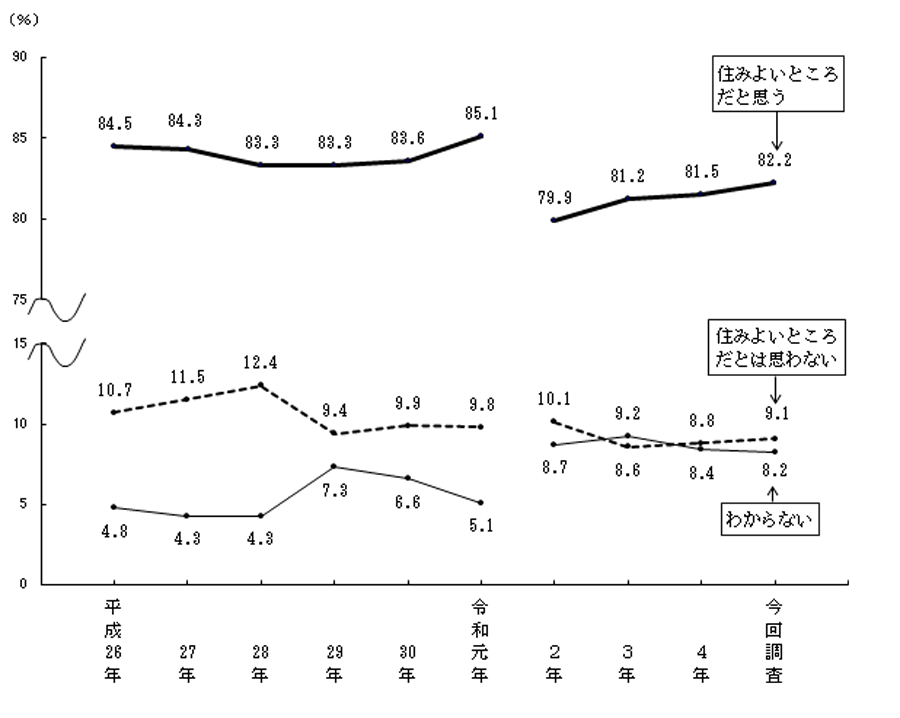 グラフの画像1