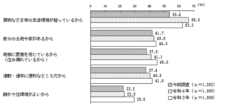 グラフの画像3