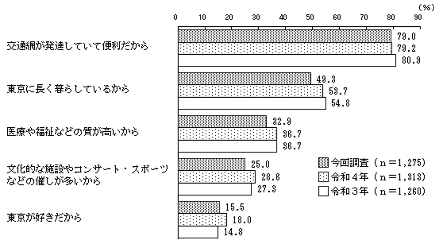 グラフの画像3