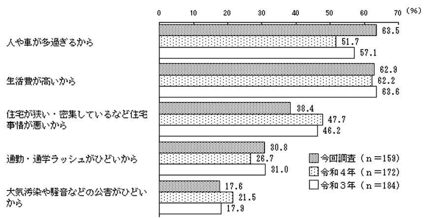 グラフの画像4