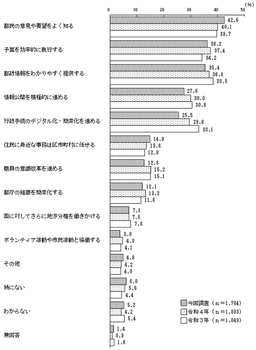 グラフの画像1