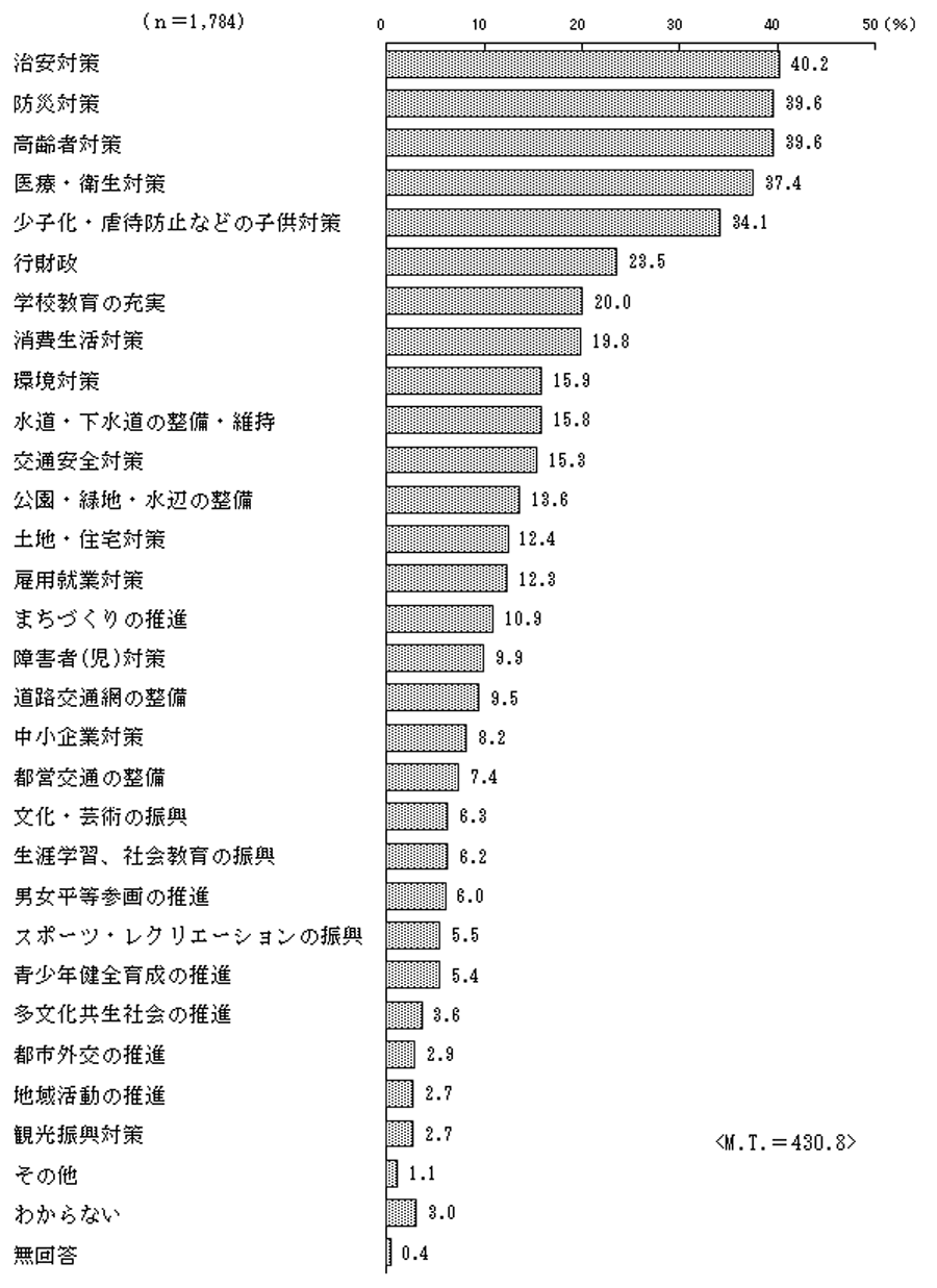 グラフの画像3