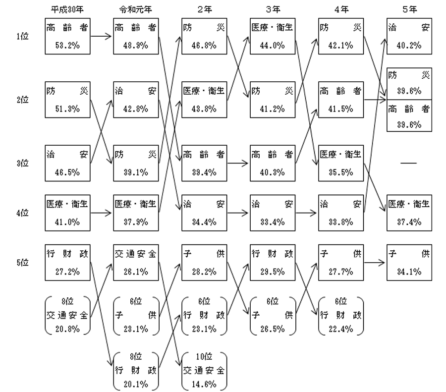 グラフの画像4