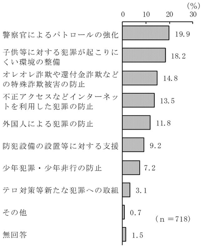 グラフの画像5