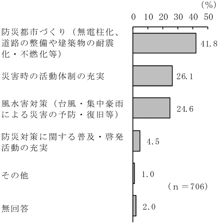 グラフの画像6