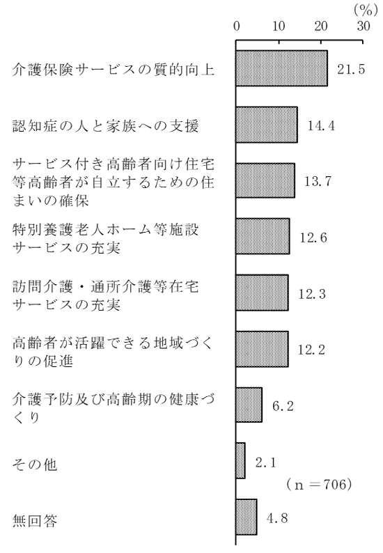 グラフの画像7