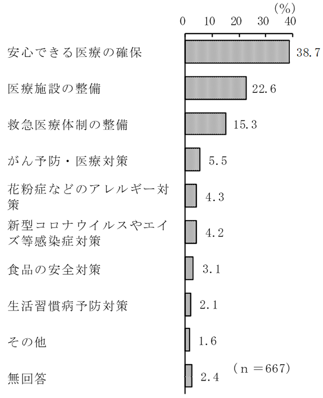 グラフの画像8