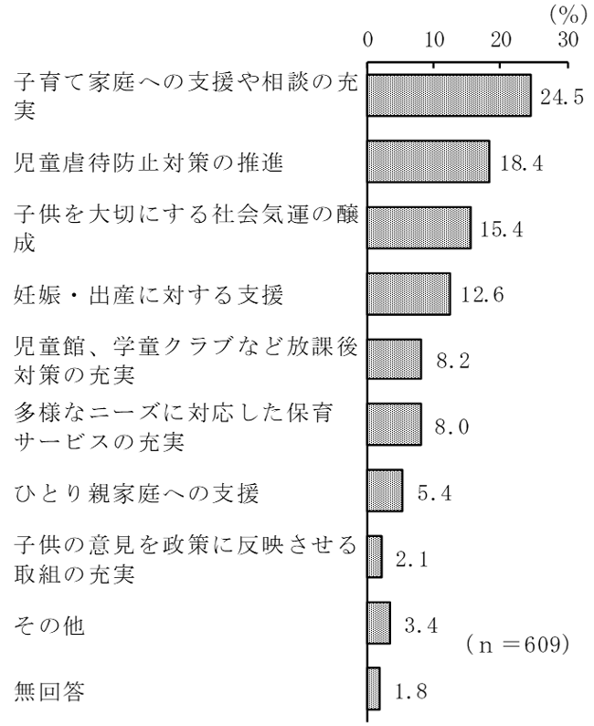 グラフの画像9