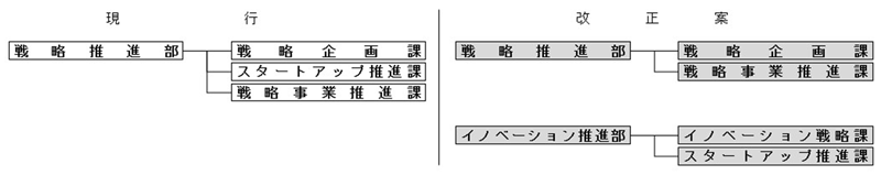 組織図1