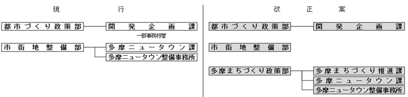 組織図2