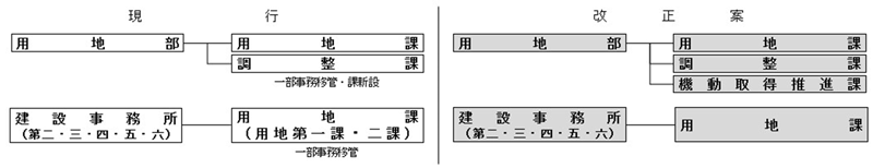 組織図3