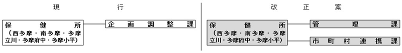 組織図4