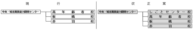 組織図5