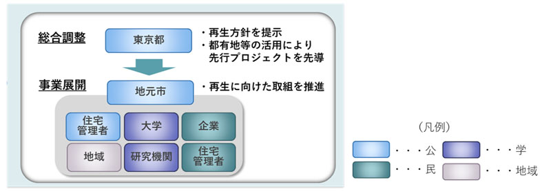 スキーム図