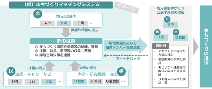 概要図