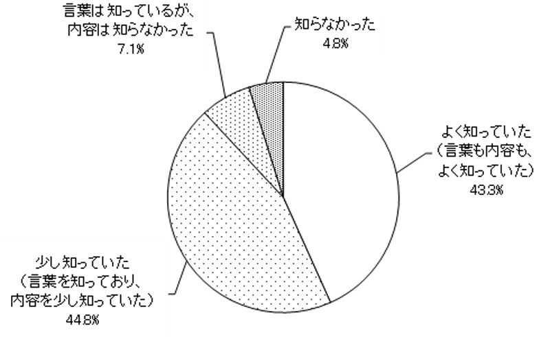 グラフの画像1