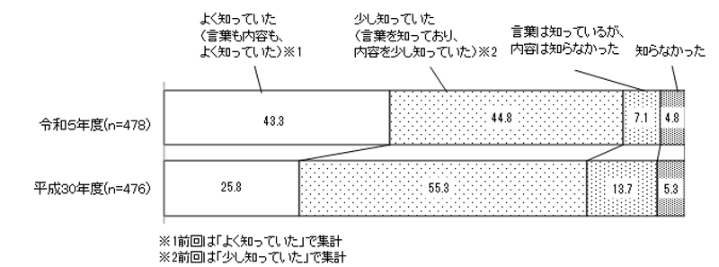 グラフの画像2