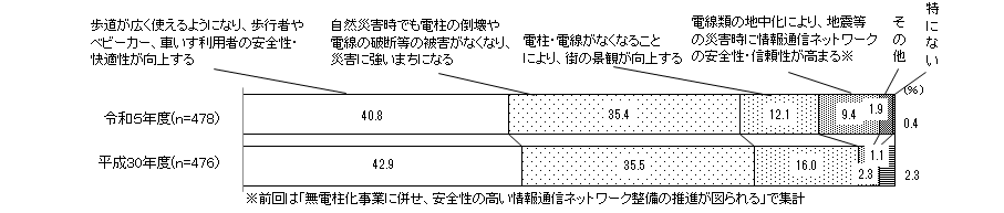 グラフの画像1