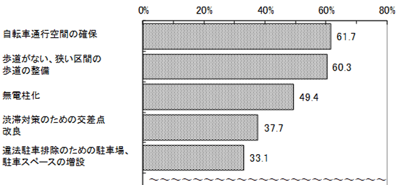 グラフの画像2