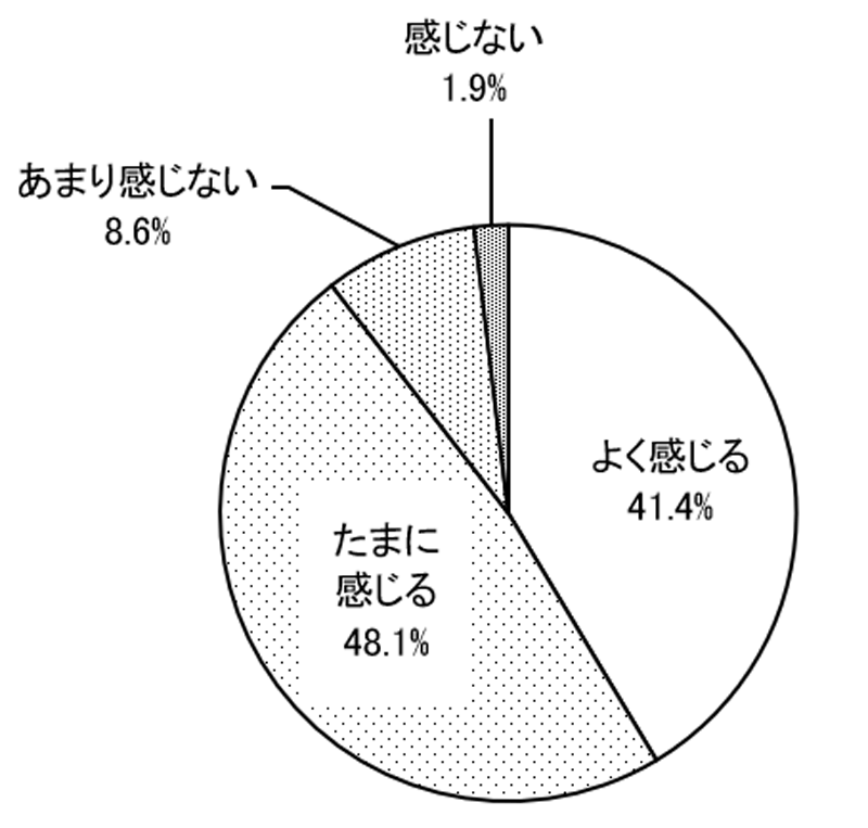 グラフの画像1