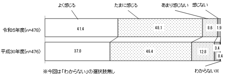 グラフの画像2