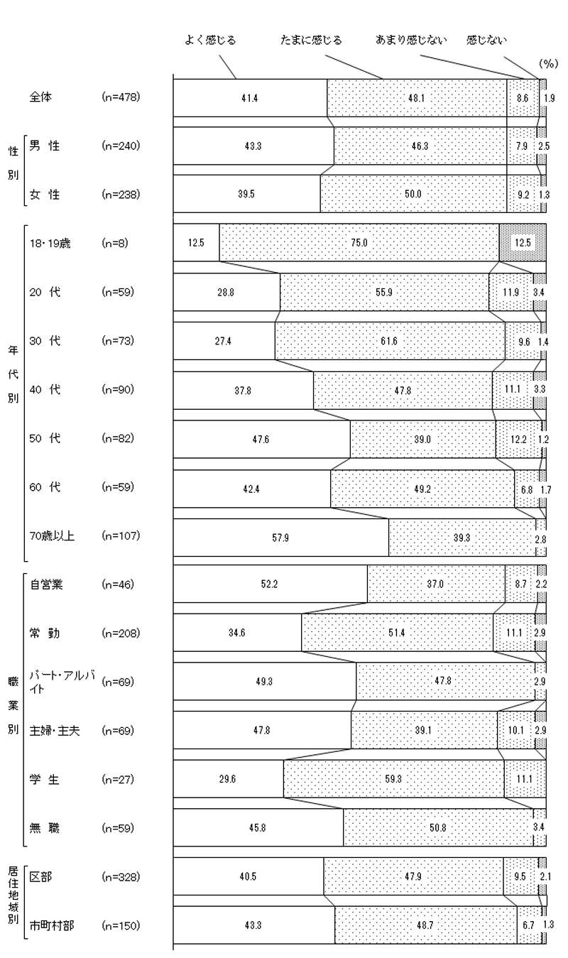 グラフの画像3