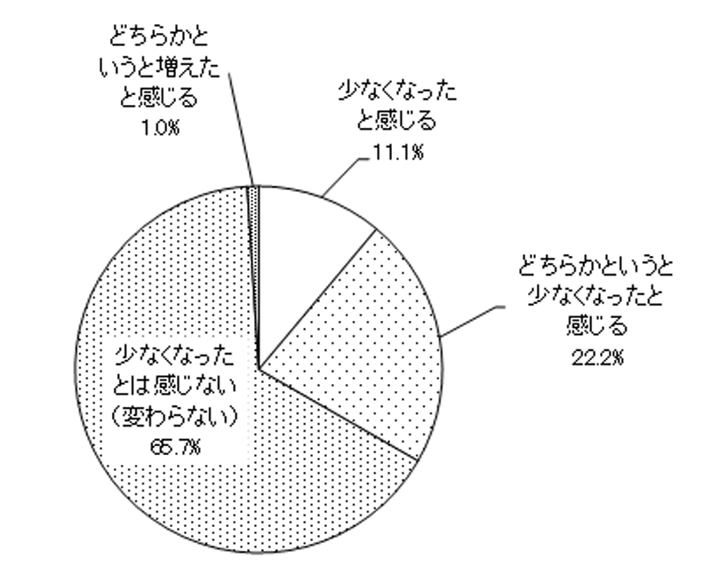 グラフの画像1