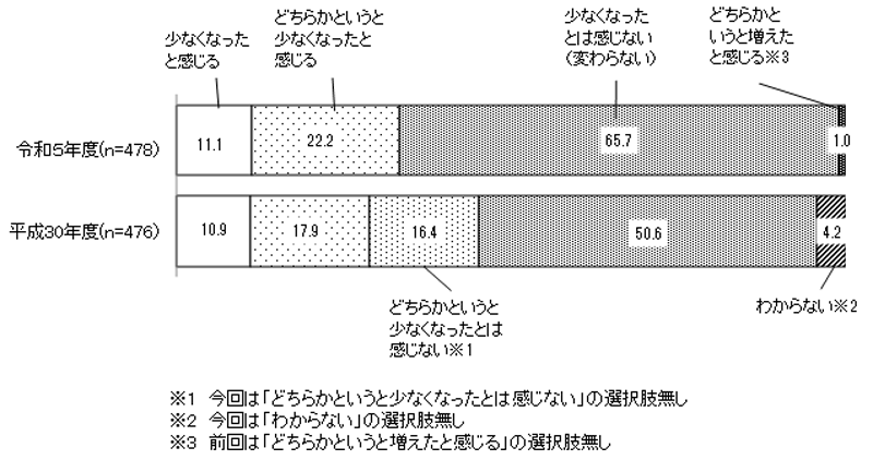 グラフの画像2