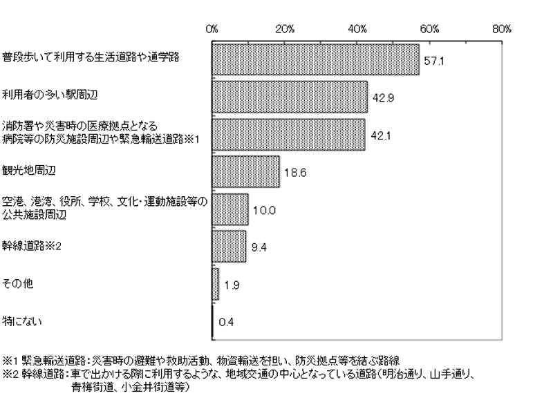 グラフの画像1