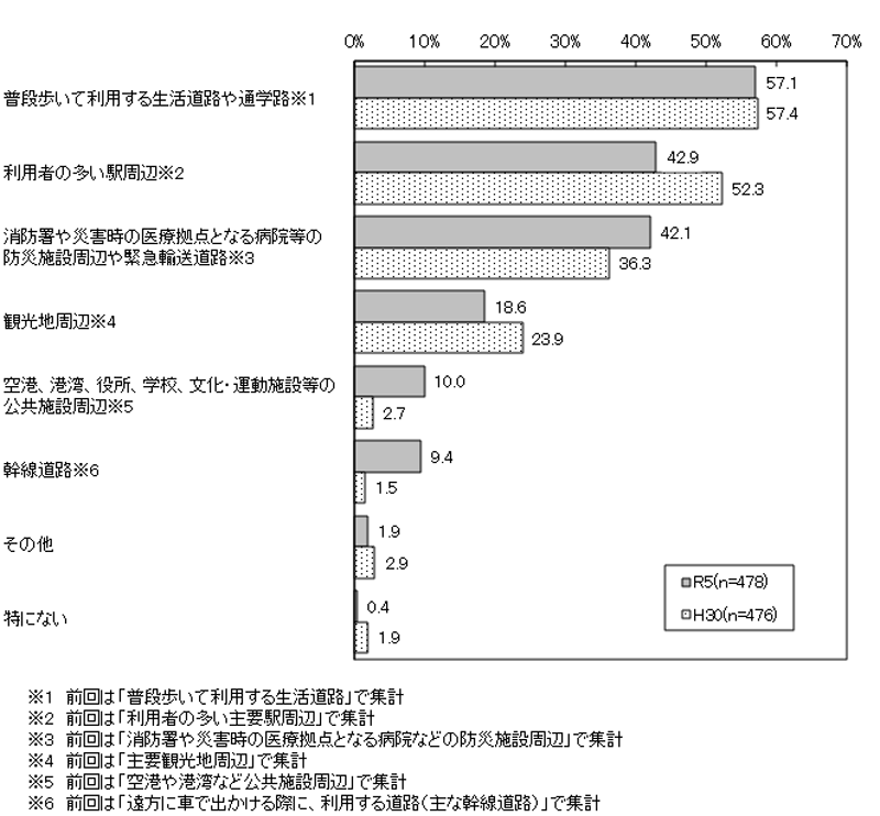 グラフの画像2