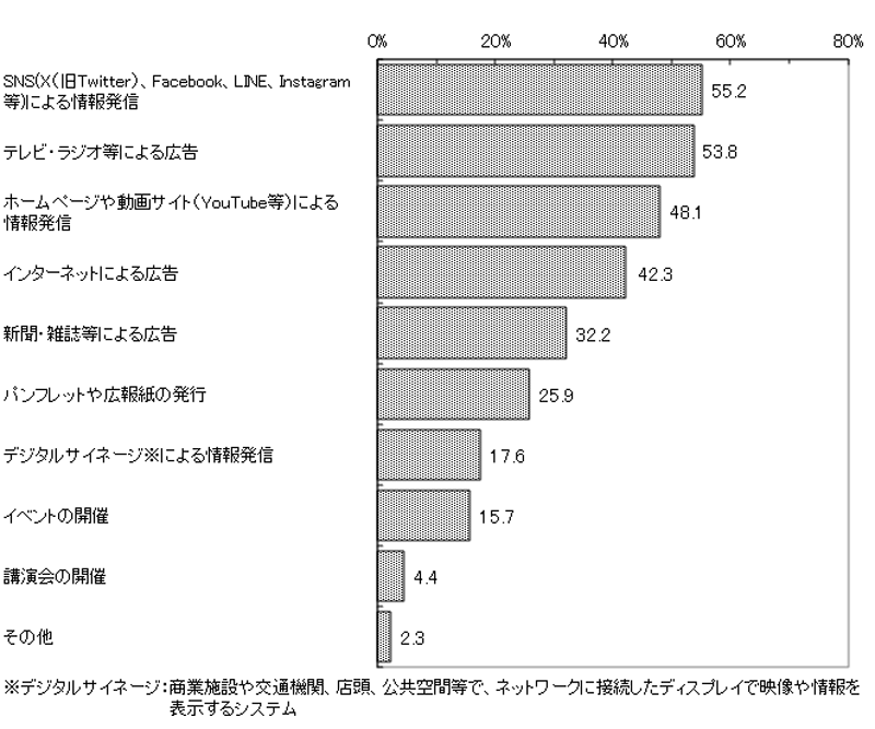 グラフの画像1